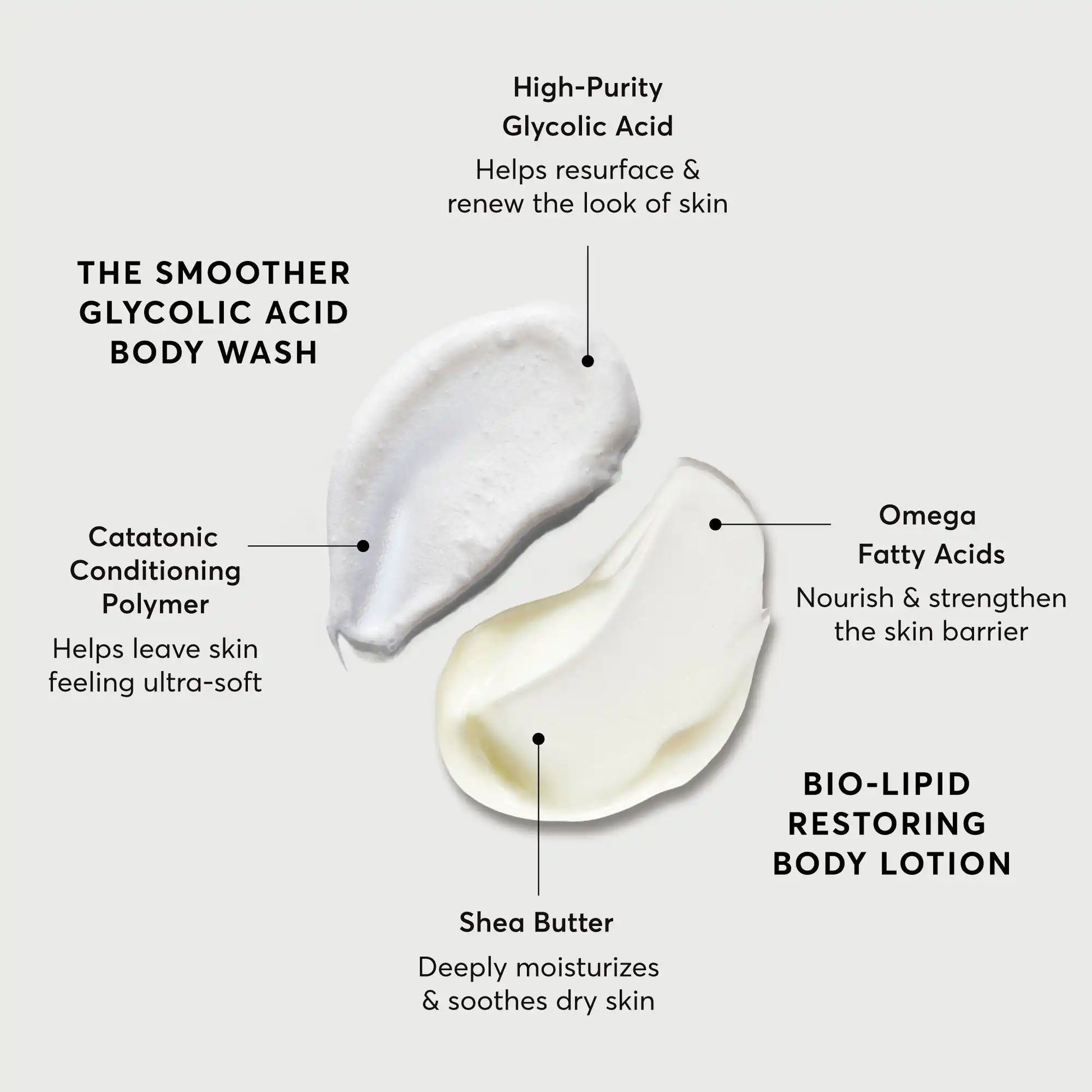 the-smoothing-body-bundle-d5 NATR-Alt.webp